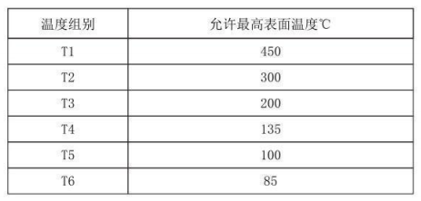 隔爆型熱電偶、熱電阻_http://www.raeo.cn_專用溫度傳感器_第4張