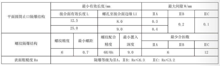 隔爆型熱電偶、熱電阻_http://www.raeo.cn_專用溫度傳感器_第5張