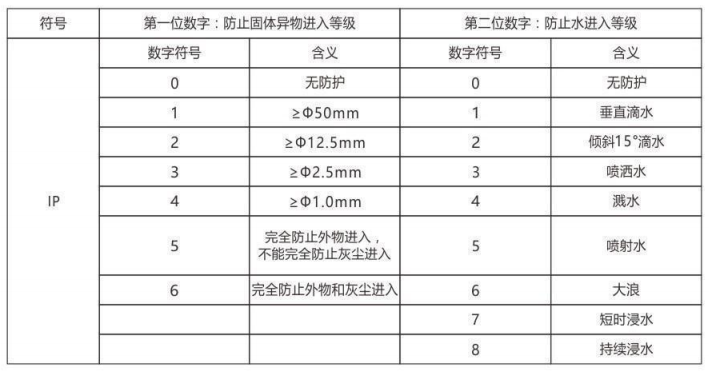隔爆型熱電偶、熱電阻_http://www.raeo.cn_專用溫度傳感器_第6張