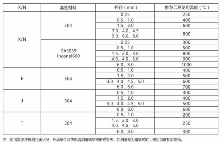 鎧裝熱電偶/熱電阻_http://www.raeo.cn_通用溫度傳感器_第2張