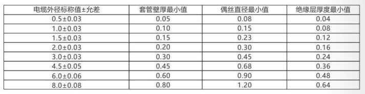 鎧裝熱電偶/熱電阻_http://www.raeo.cn_通用溫度傳感器_第3張