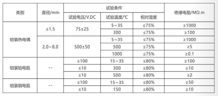 鎧裝熱電偶/熱電阻_http://www.raeo.cn_通用溫度傳感器_第4張