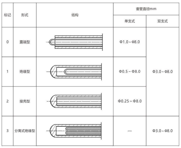 鎧裝熱電偶/熱電阻_http://www.raeo.cn_通用溫度傳感器_第6張