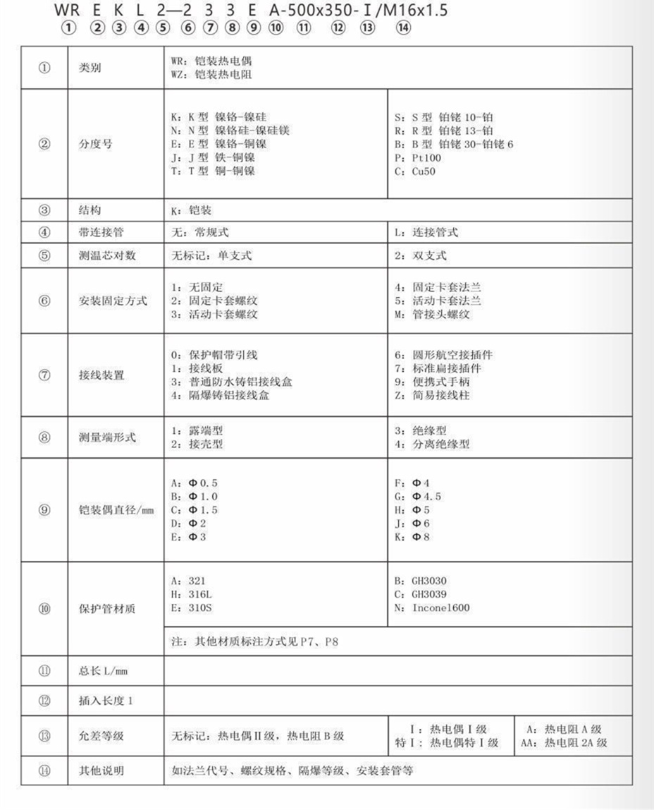 鎧裝熱電偶/熱電阻_http://www.raeo.cn_通用溫度傳感器_第7張