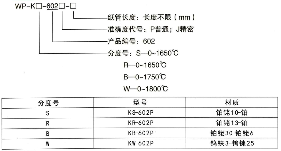 快速測溫熱電偶_http://www.raeo.cn_鋼水測溫熱電偶_第1張